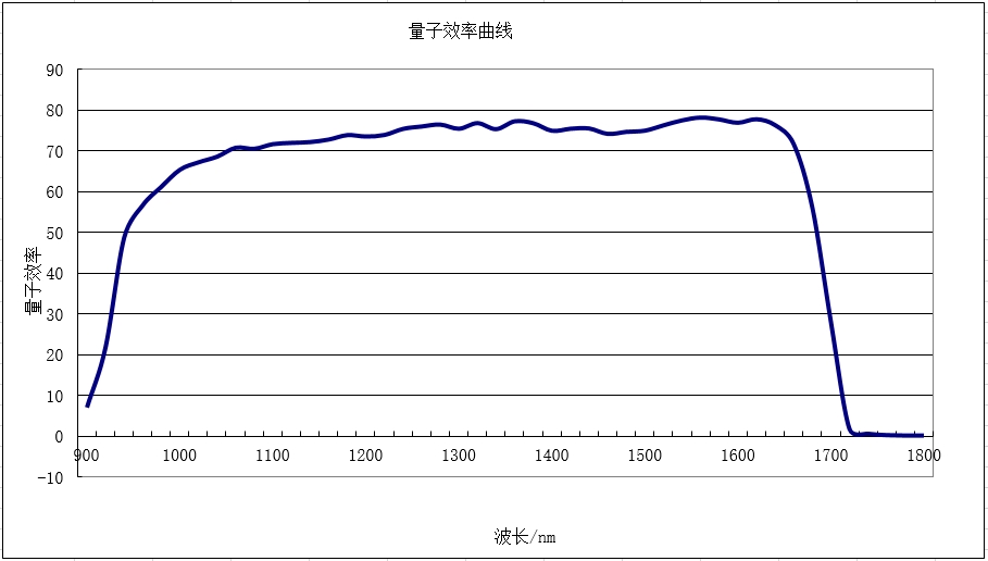 量子效率曲线（900-1800）